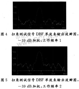 基于FPGA和ADSP的數(shù)字波束形成技術(shù)的工程實現(xiàn)