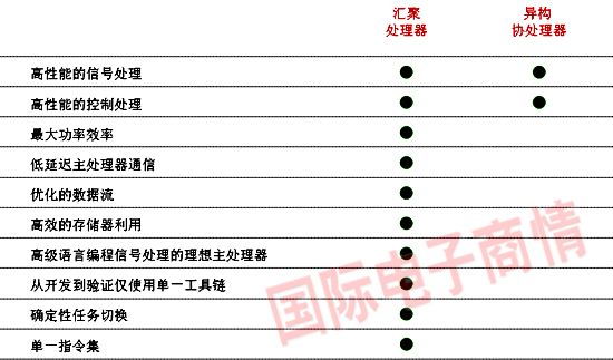 《國際電子商情》