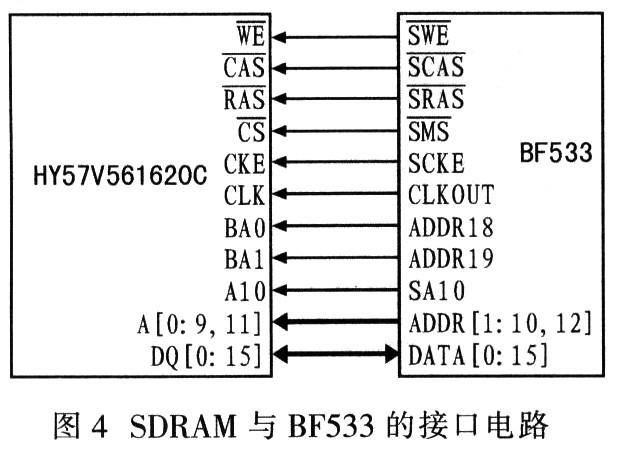 HY57V561620C與BF533的接口連接