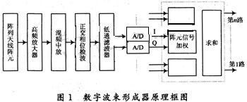 系統(tǒng)基本構(gòu)成