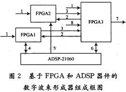 系統(tǒng)組成框圖