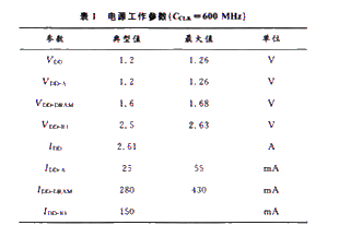 電源工作參數(shù)