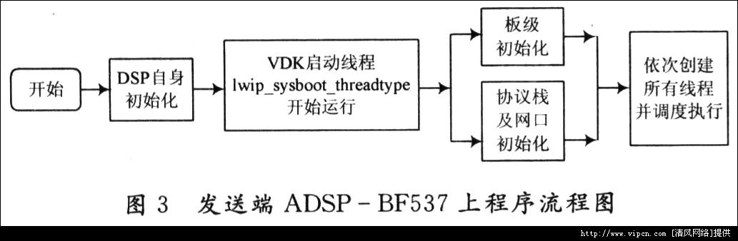һNADSP-BF537ğoҕlݔ[D]DƬ4